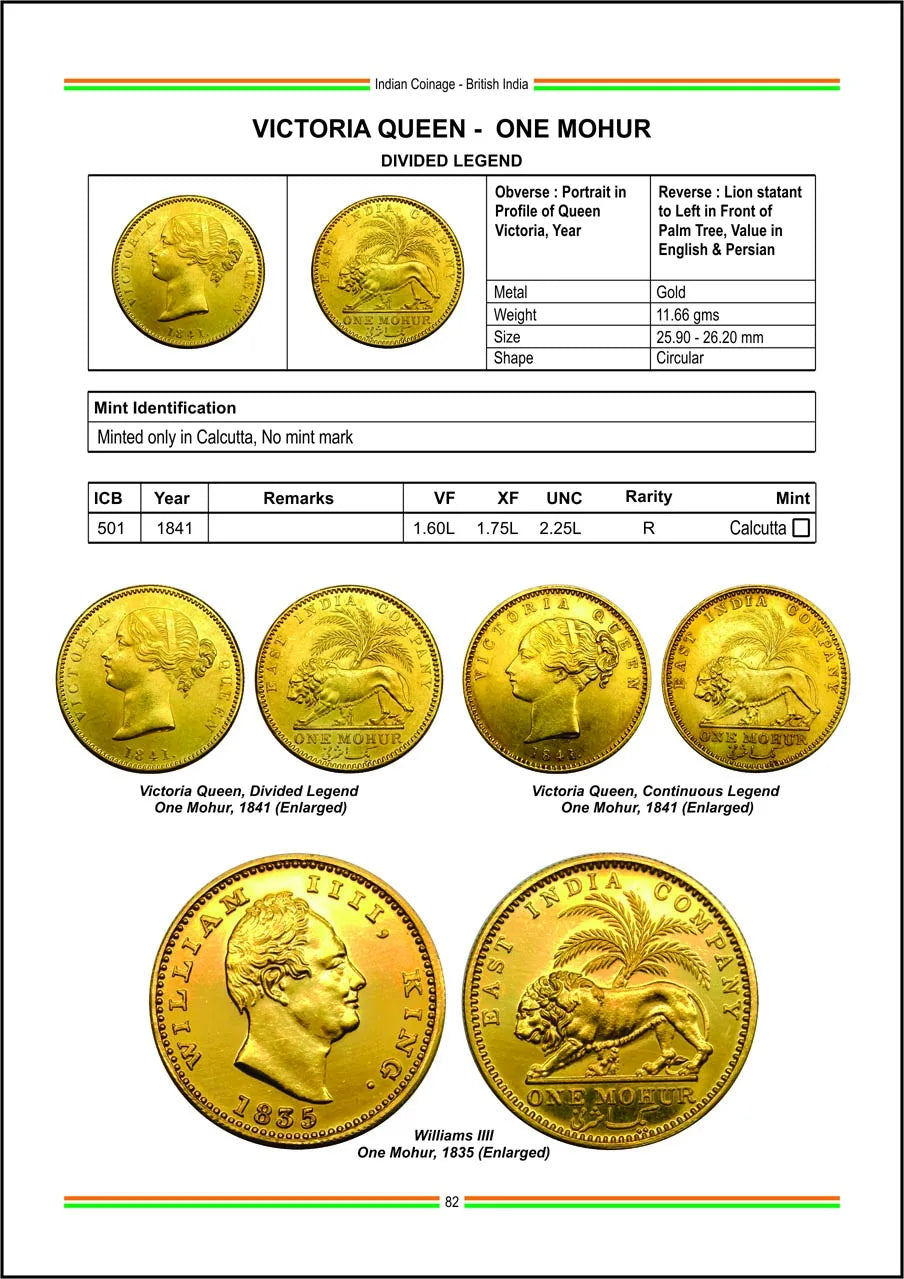 Indian Coinage 2023-24 British India Portuguese India Republic India 1835 – 2024